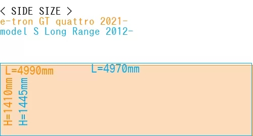 #e-tron GT quattro 2021- + model S Long Range 2012-